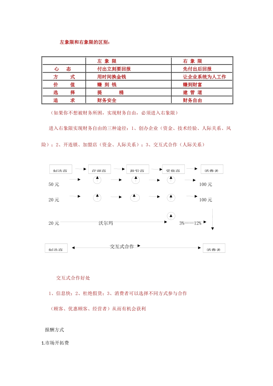 人的十大需求_第2页