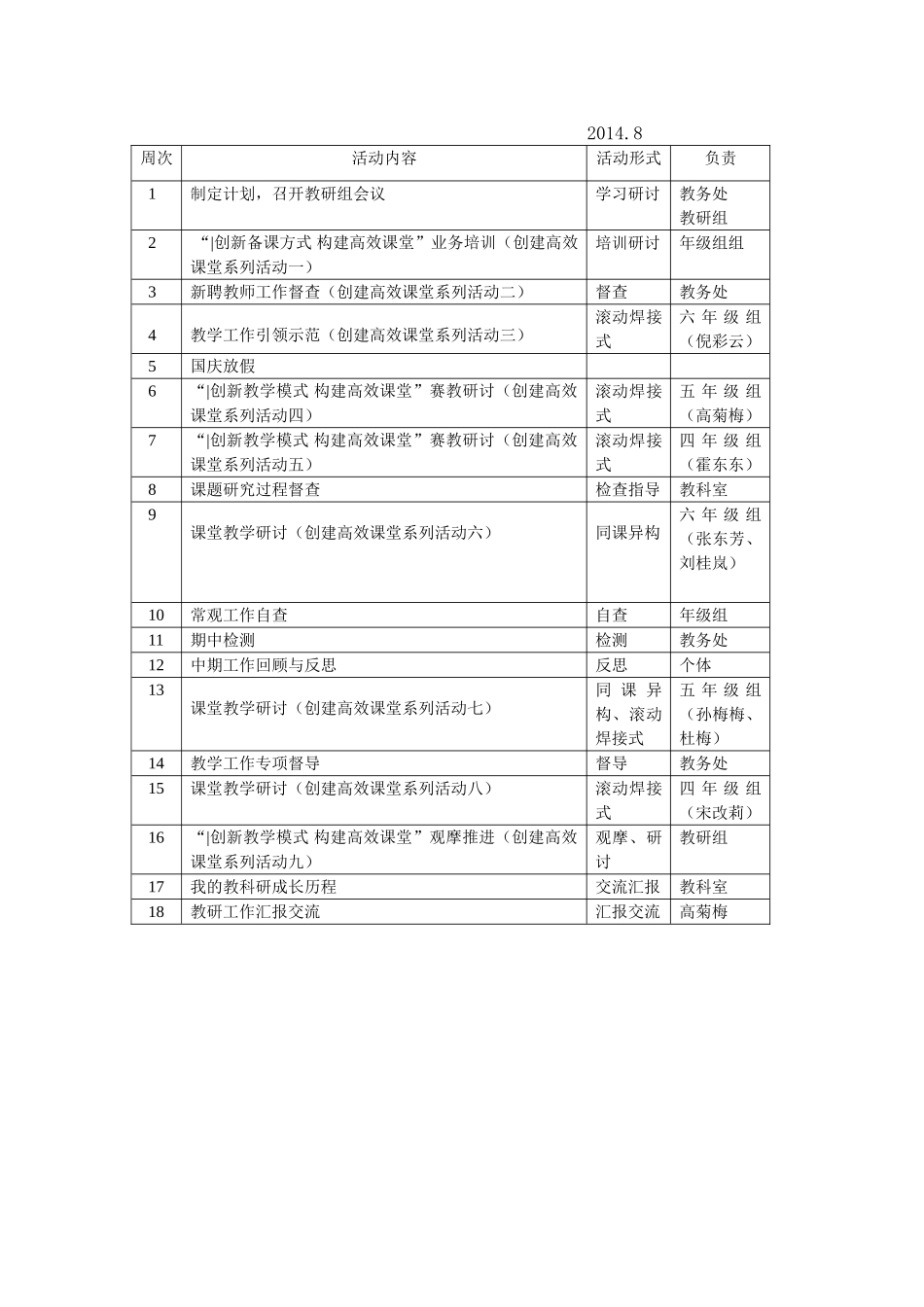 高段数学教研活动安排_第2页