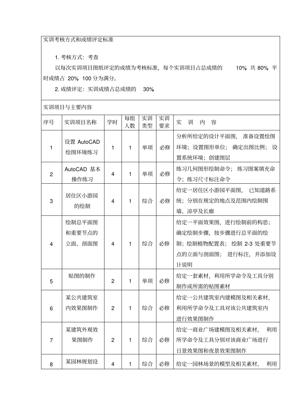 CADPS辅助园林设计课程实训教学大纲_第2页