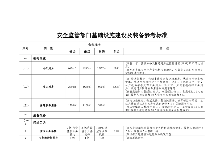 监管部门参考标准-全国安全生产监管机构基础设施建设_第1页