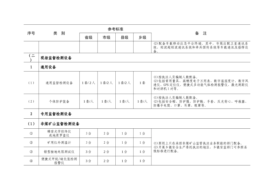 监管部门参考标准-全国安全生产监管机构基础设施建设_第2页