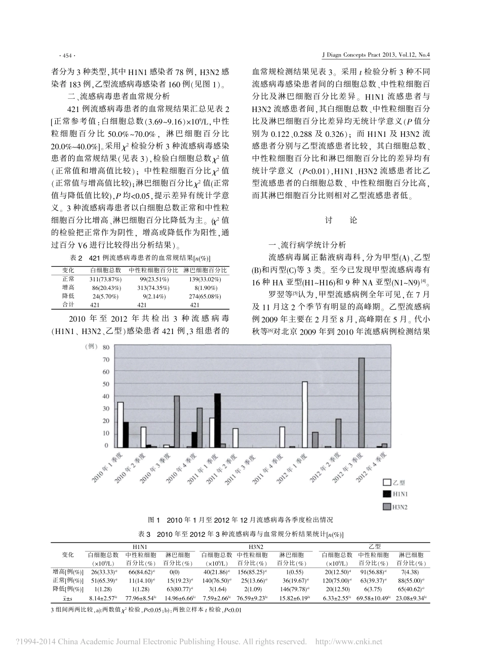 类流感_H1N1_H3N2_乙型_患者的血常规结果分析_孙海萍_第3页