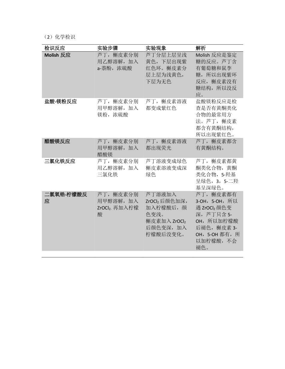 芦丁的提取与鉴定_第3页