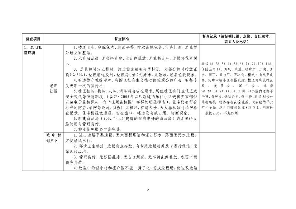 社区自检自查_第2页