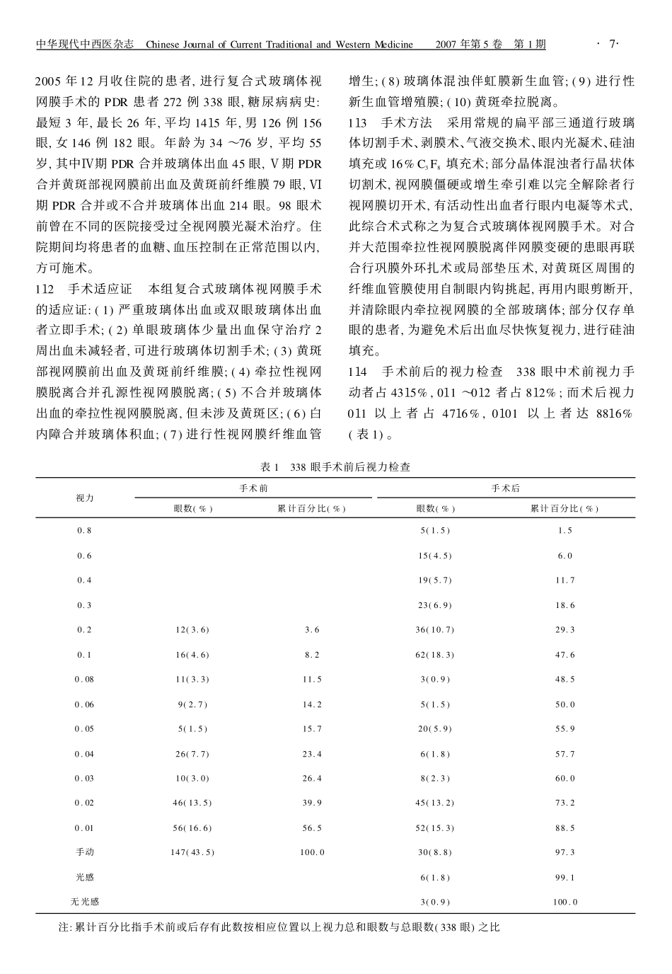 论著复合式玻璃体视网膜手术治疗增殖型糖尿病视网膜病变的疗效分析_第2页