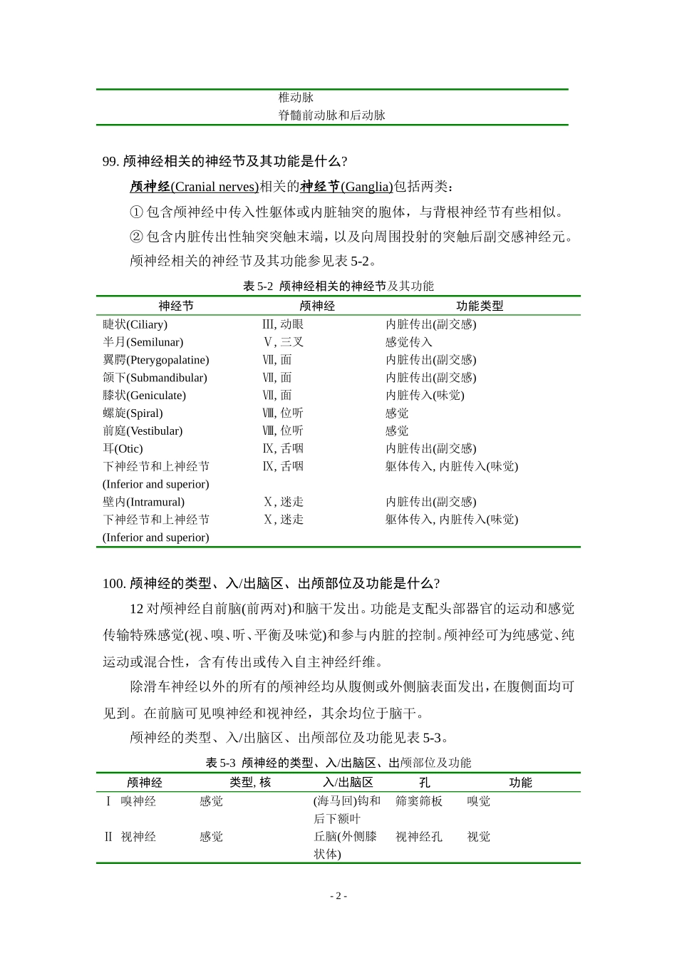神经内科答疑5——颅神经_第2页