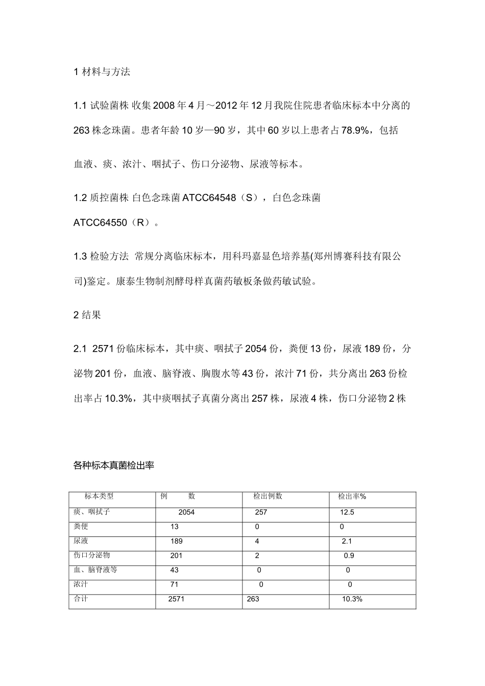 临床标本中酵母样真菌的分离培养及药敏分析_第2页