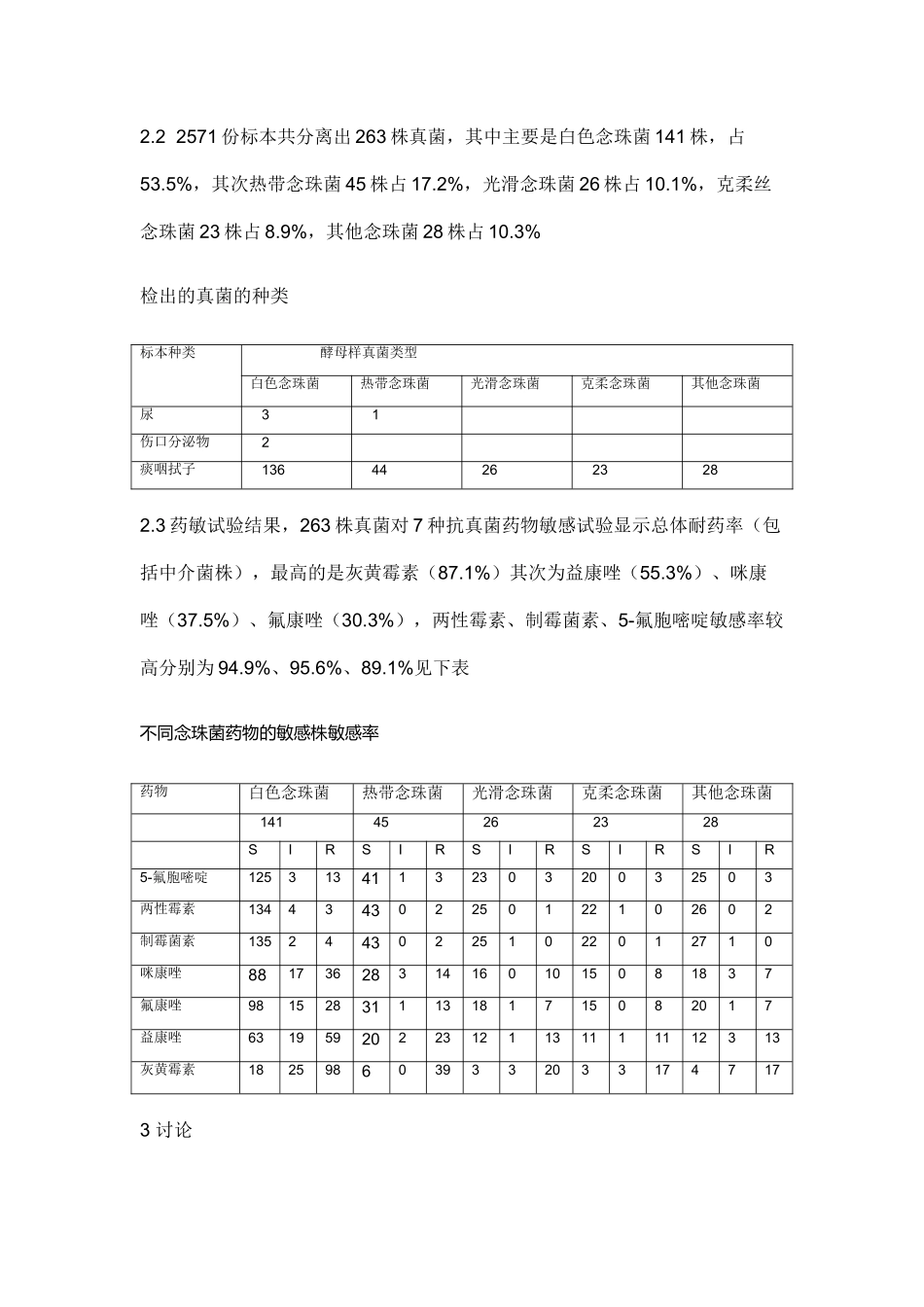 临床标本中酵母样真菌的分离培养及药敏分析_第3页