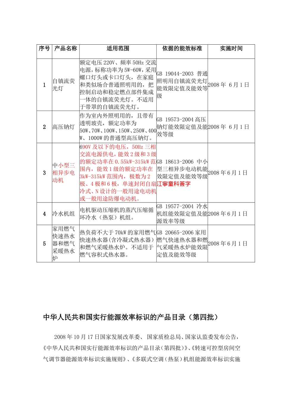 能源效标识目录_第2页