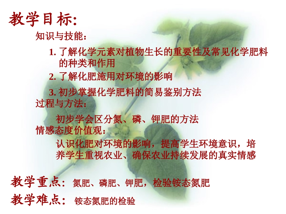 化学肥料洪涛415讲课_第3页