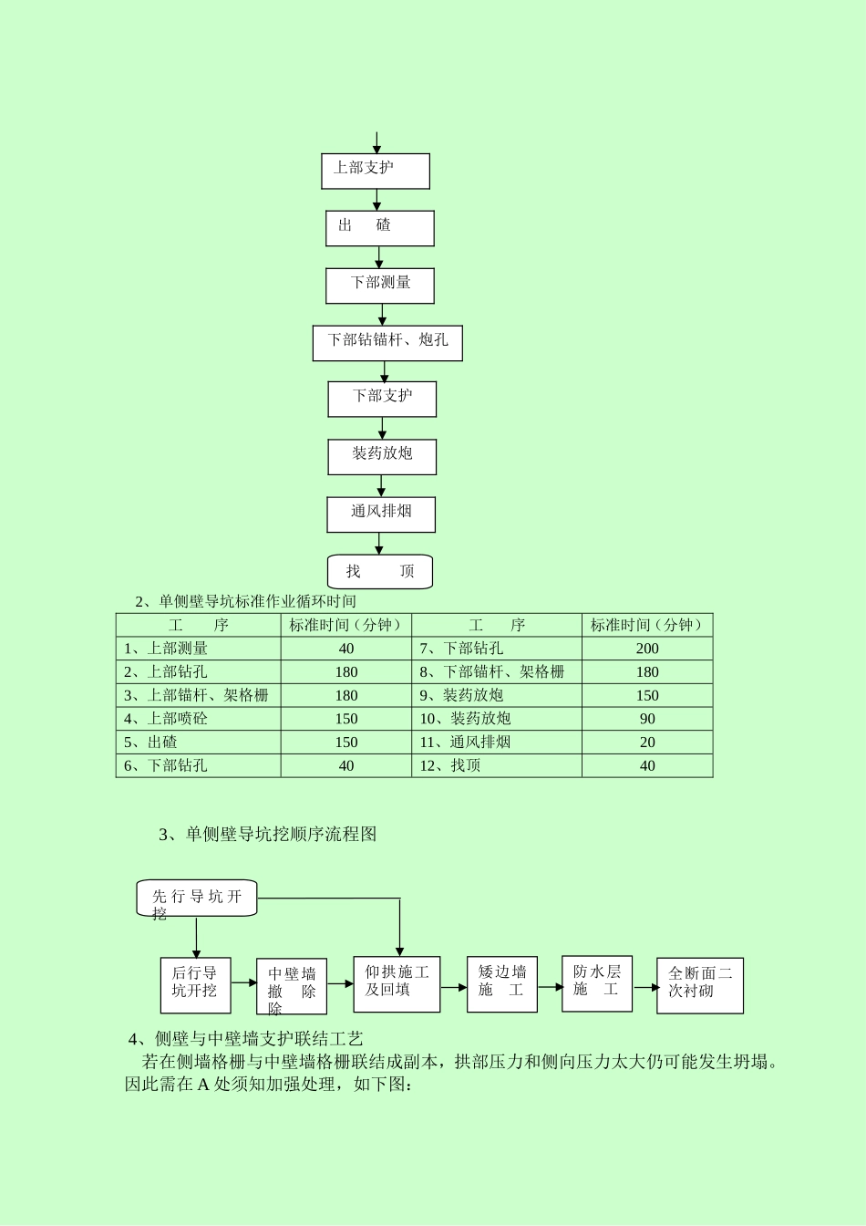 隧道单侧壁导坑施工_第2页