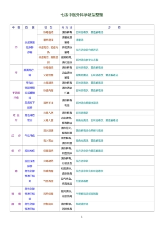 七版中医外科学证型整理