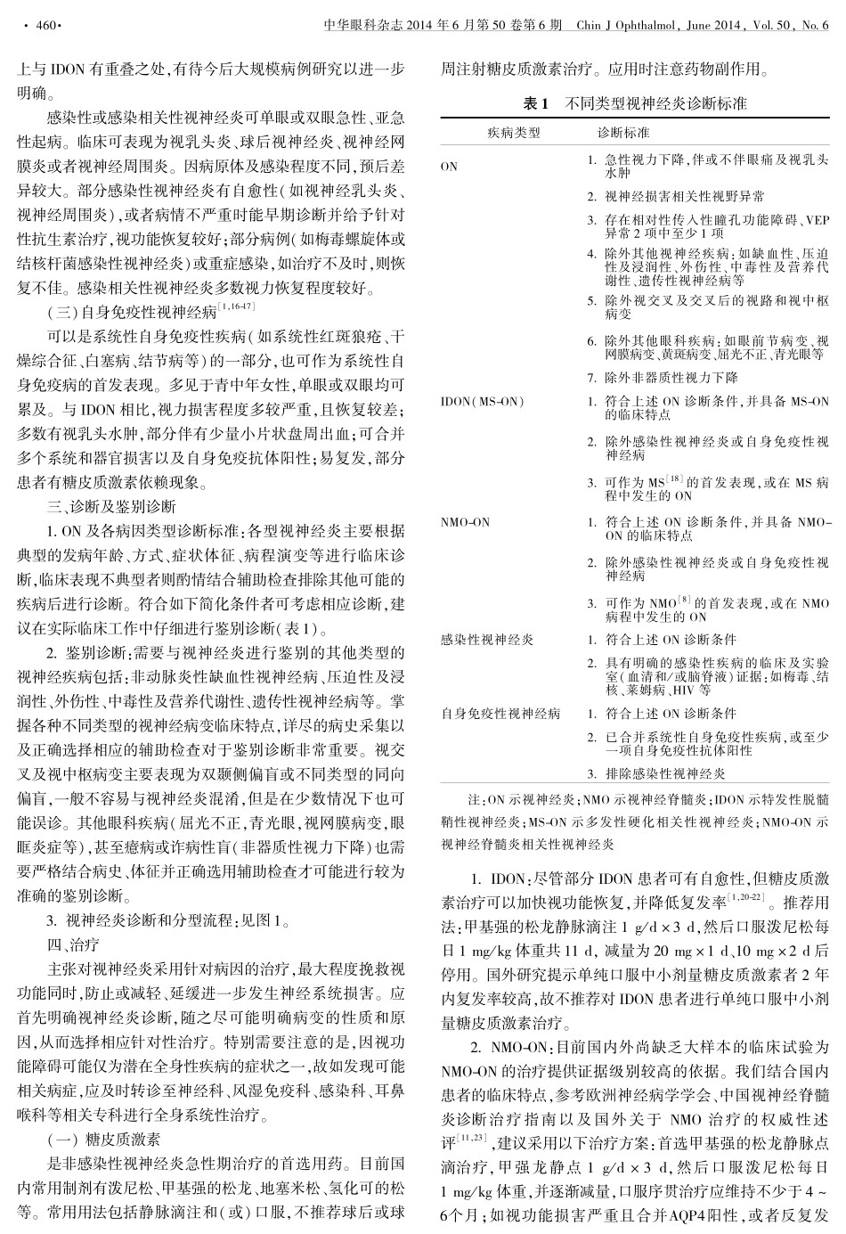 视神经炎诊断和治疗专家共识(2014年)_第2页