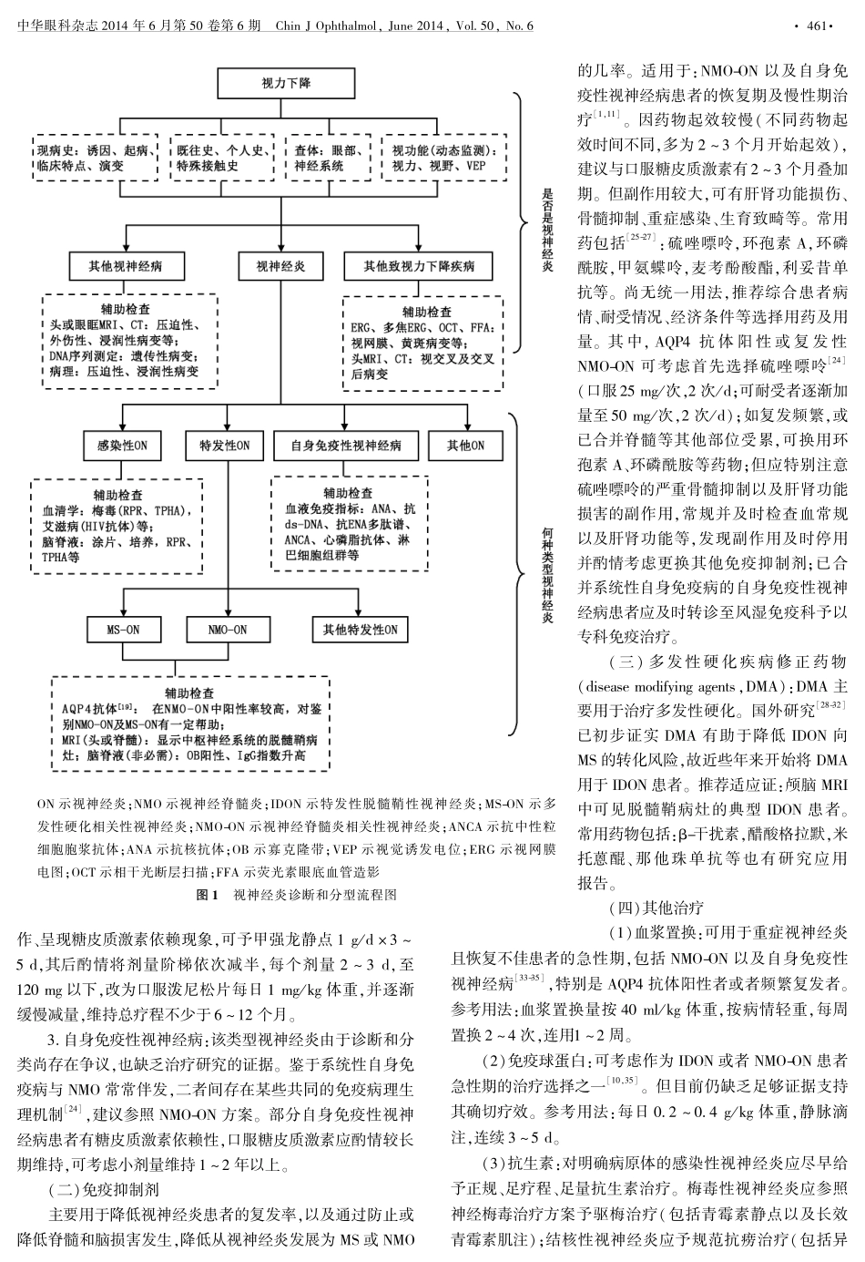 视神经炎诊断和治疗专家共识(2014年)_第3页