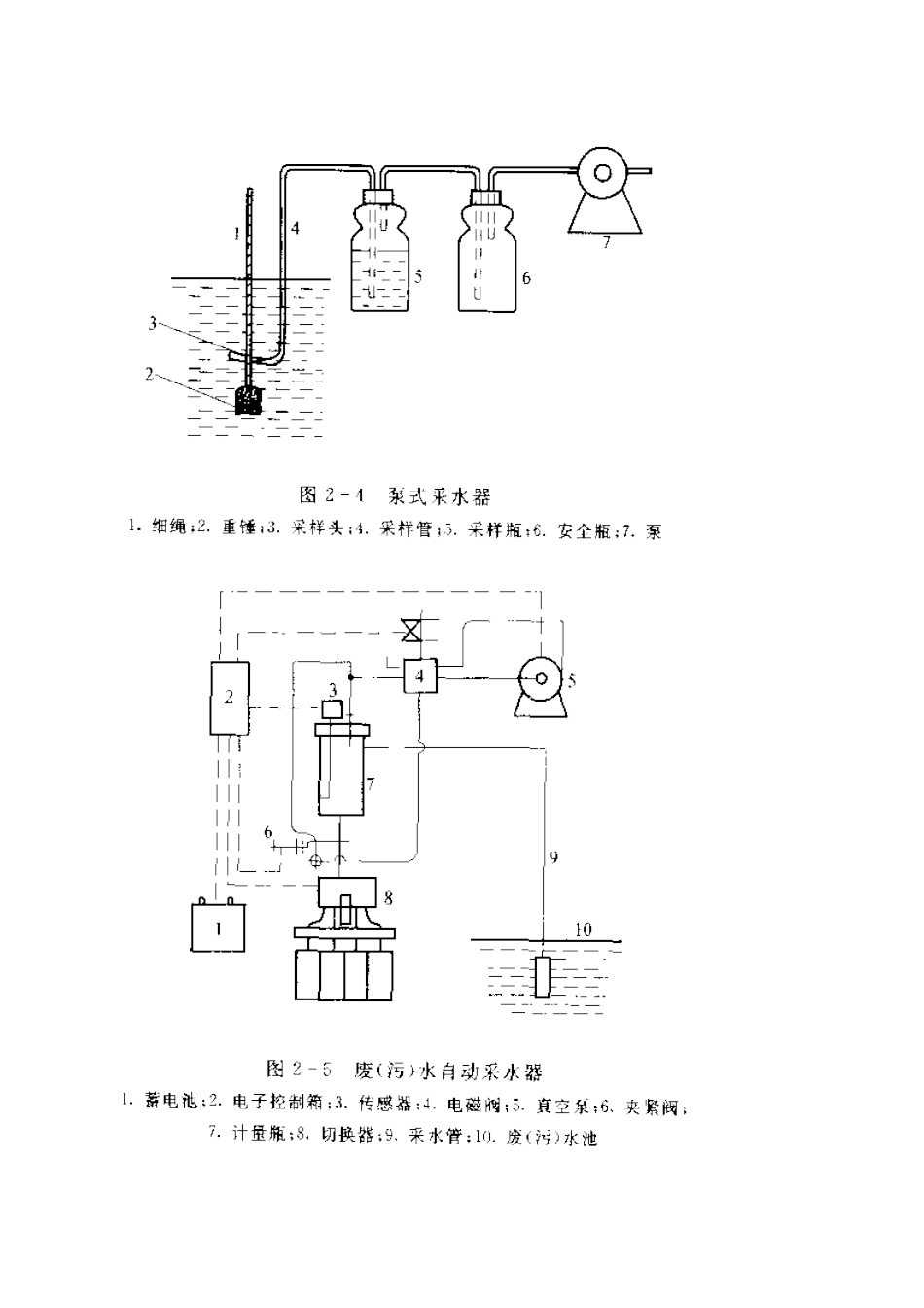 水样的采集和保存_第3页