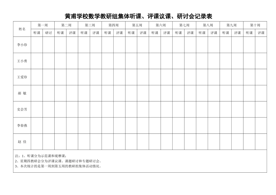 黄甫学校数学教研组集体听课议课记录表_第1页