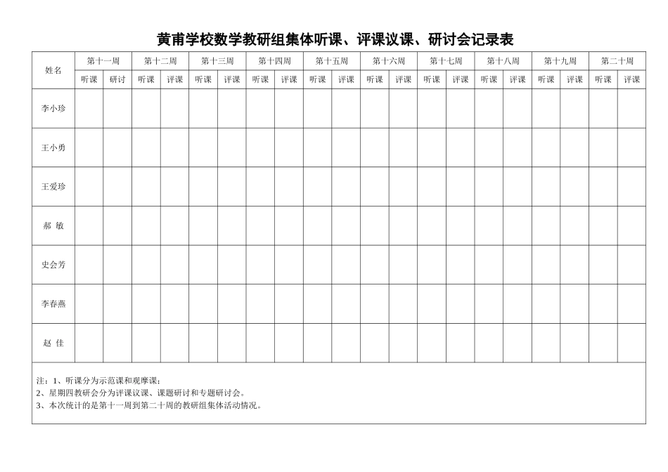 黄甫学校数学教研组集体听课议课记录表_第2页