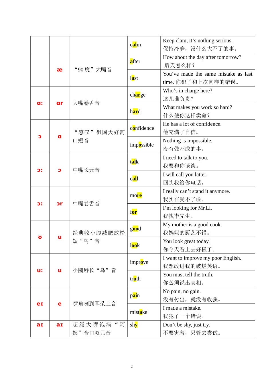 李阳疯狂英语口语速成教材(大声朗读出来)_第2页