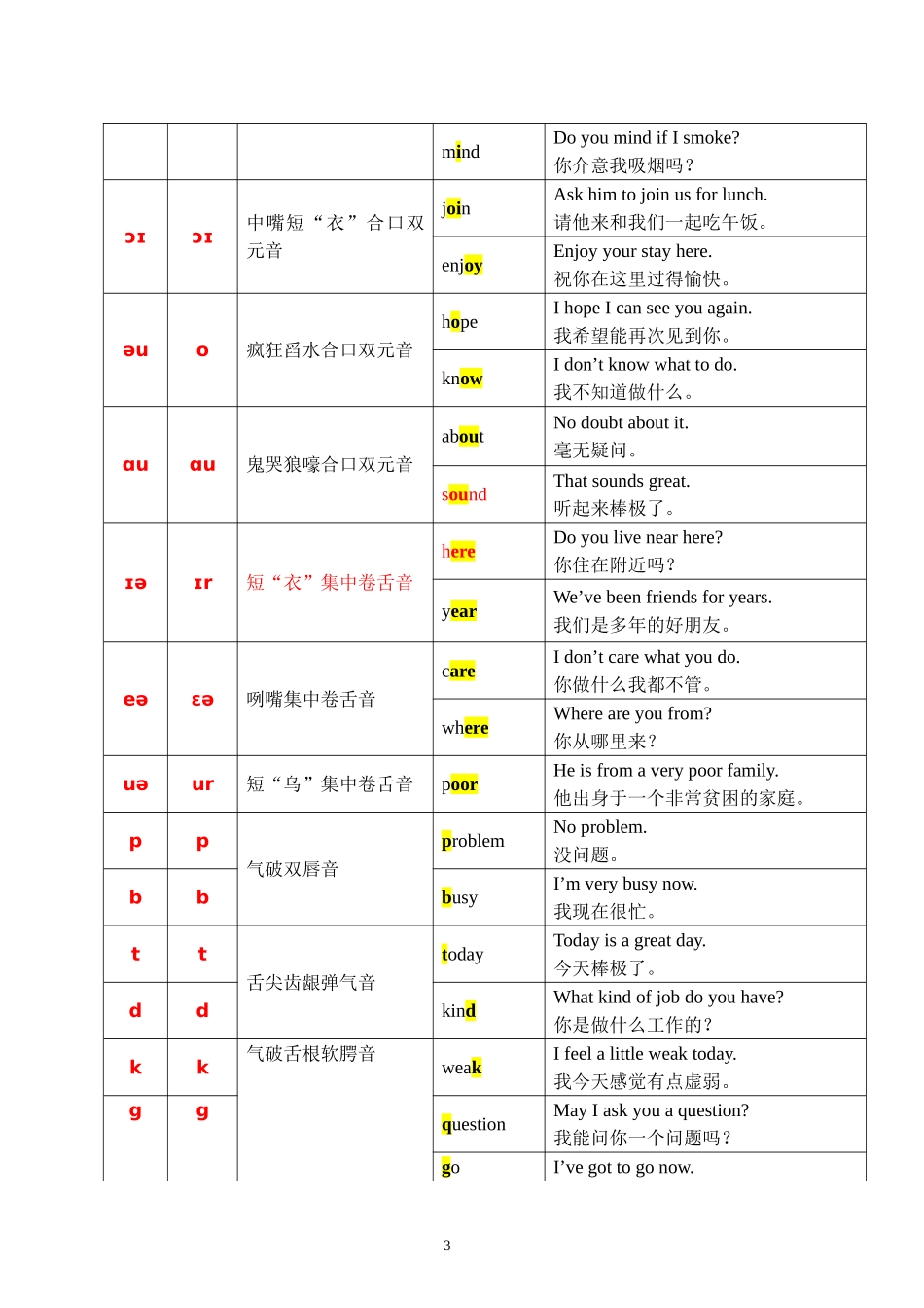 李阳疯狂英语口语速成教材(大声朗读出来)_第3页