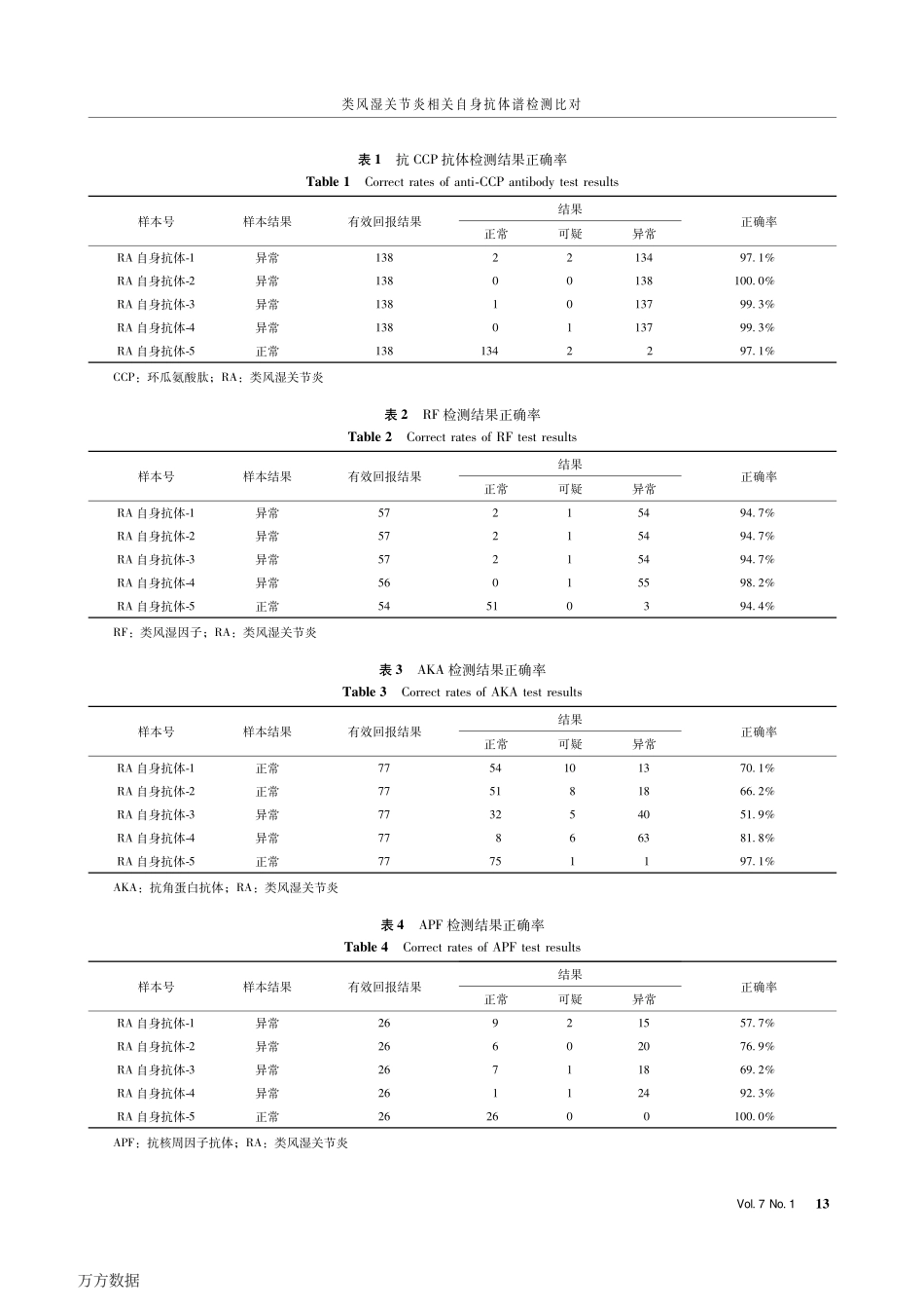 类风湿关节炎相关自身抗体谱检测比对_第3页