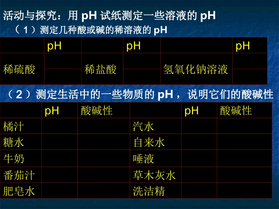 酸碱性与ph关系_第3页