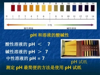 酸碱性与ph关系