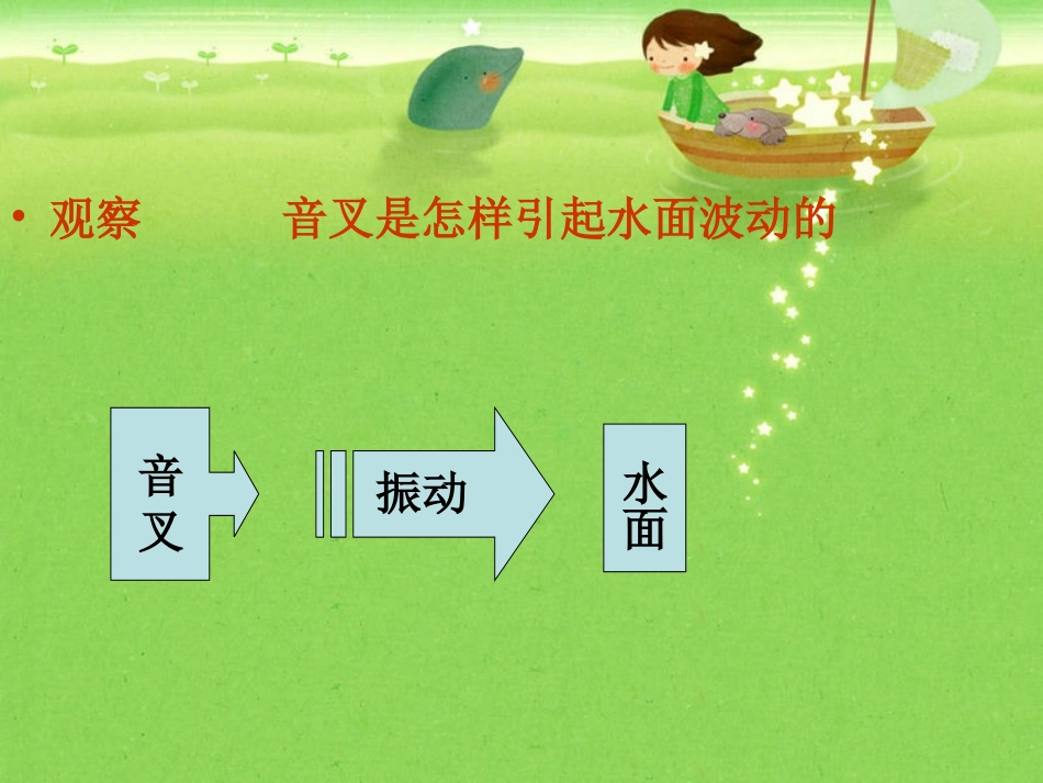 苏教版小学科学四年级上册《声音的传播》课件_第2页