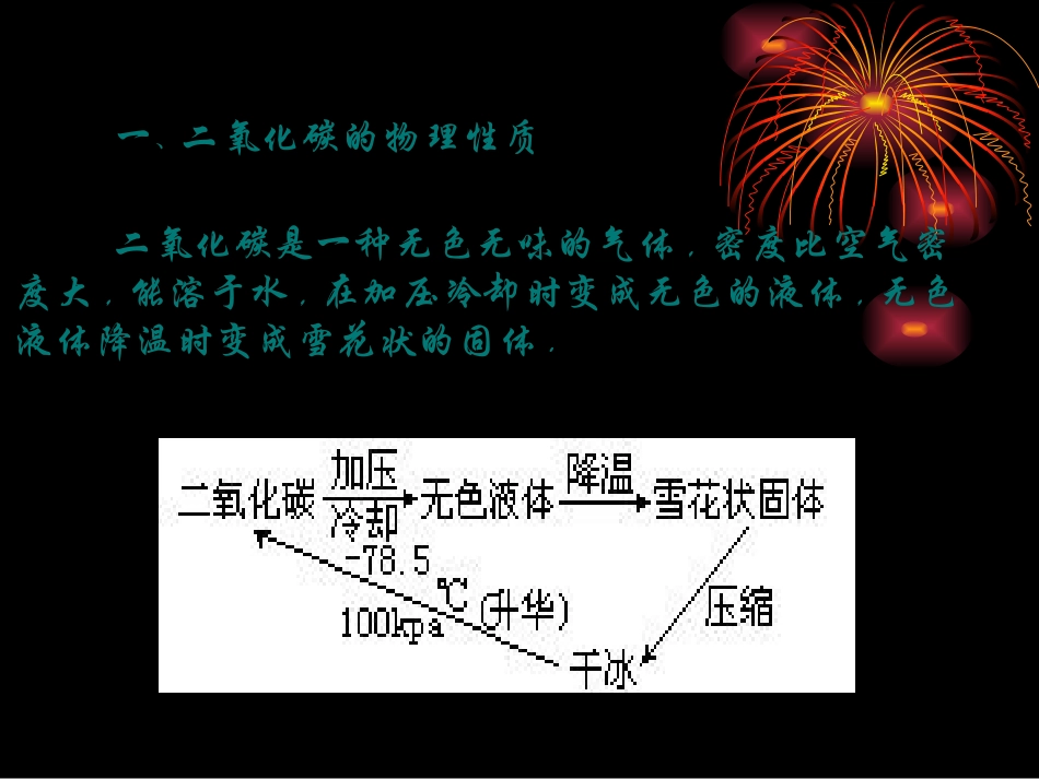 二氧化碳的性质课件_第2页