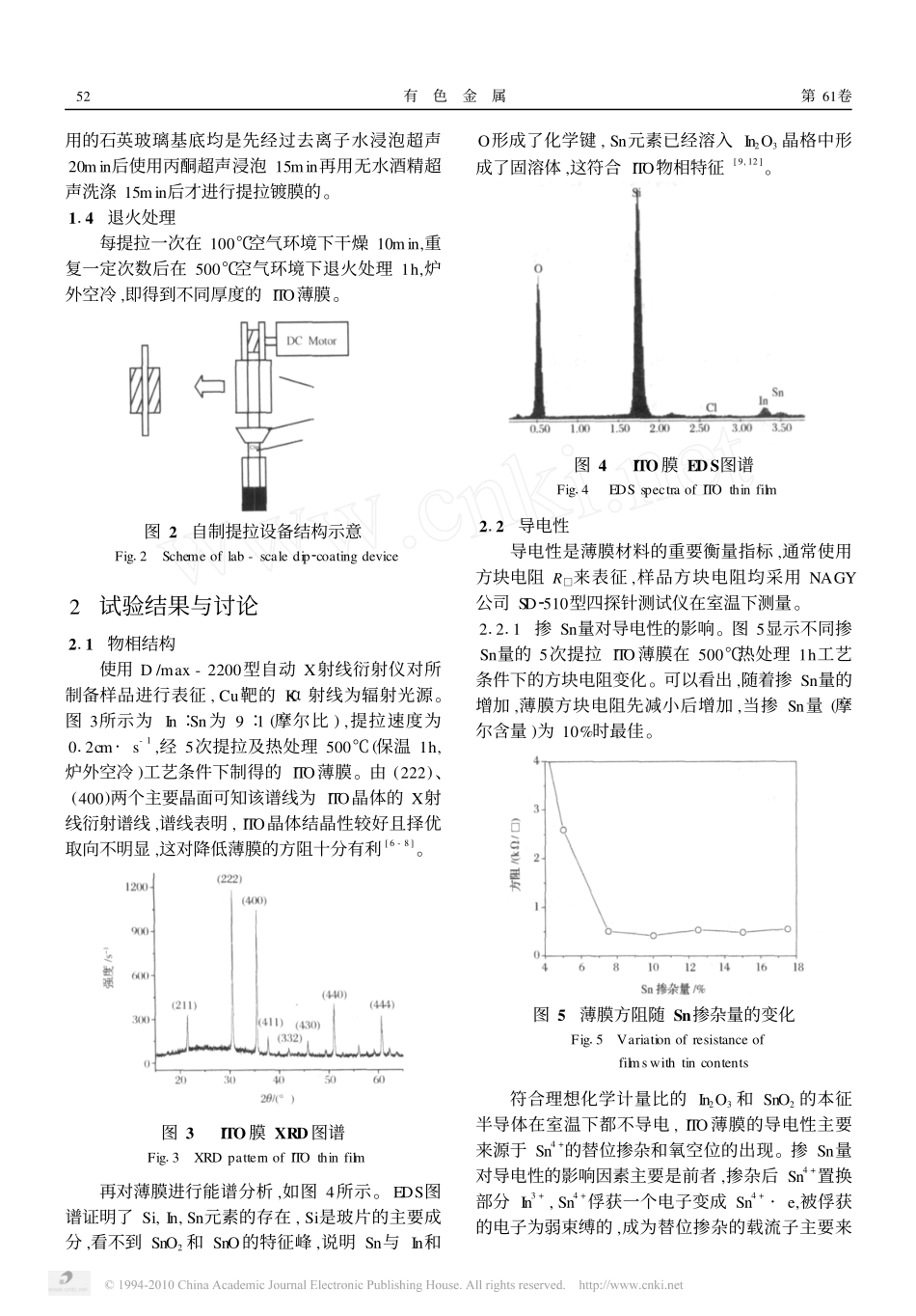 氯化物前驱体提拉制备ITO薄膜_第2页