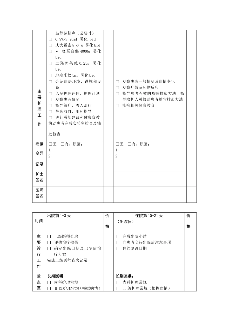 慢性阻塞性肺疾病临床路径表单_第2页