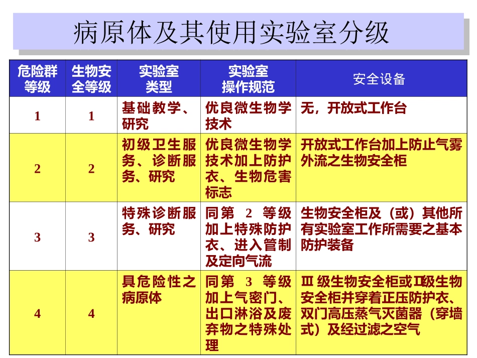 实验室个人防护_第2页