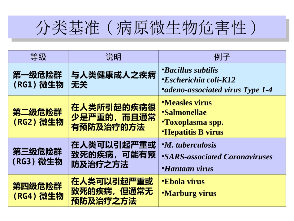 实验室个人防护_第3页