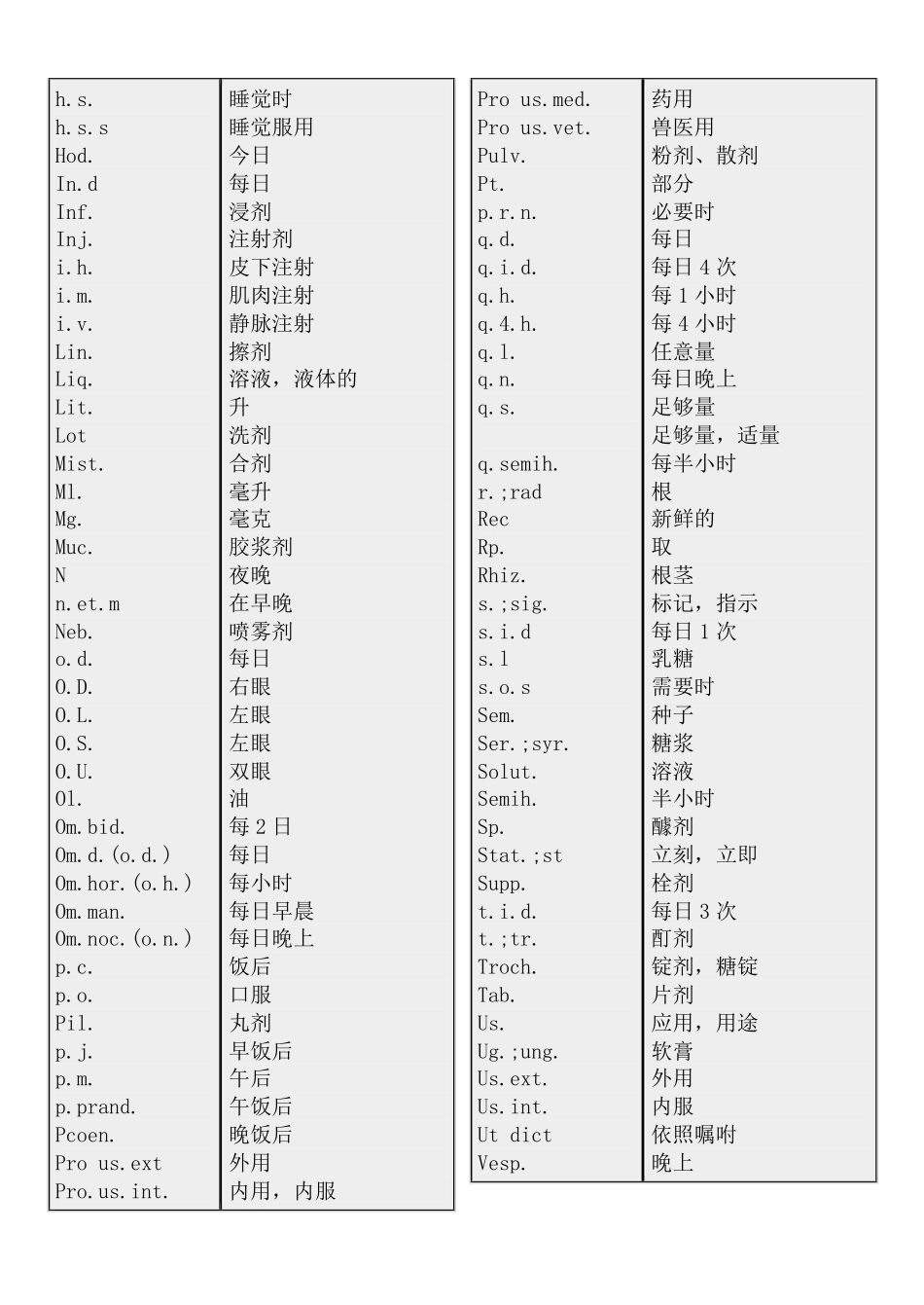临床处方常用拉丁文缩写对照表_第2页