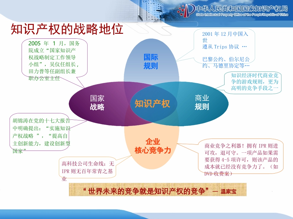 企业知识产权战略_第3页