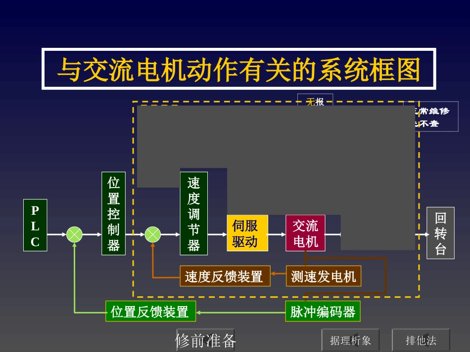 伺服电机突然不动案例_第2页
