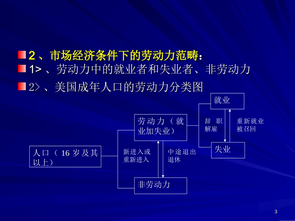 人大劳动经济学课件第三章_第3页
