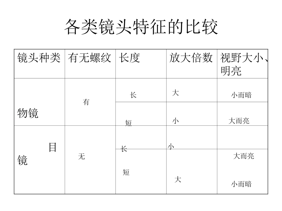 人教版高中生物第一章第二节显微镜的使用方法_第2页