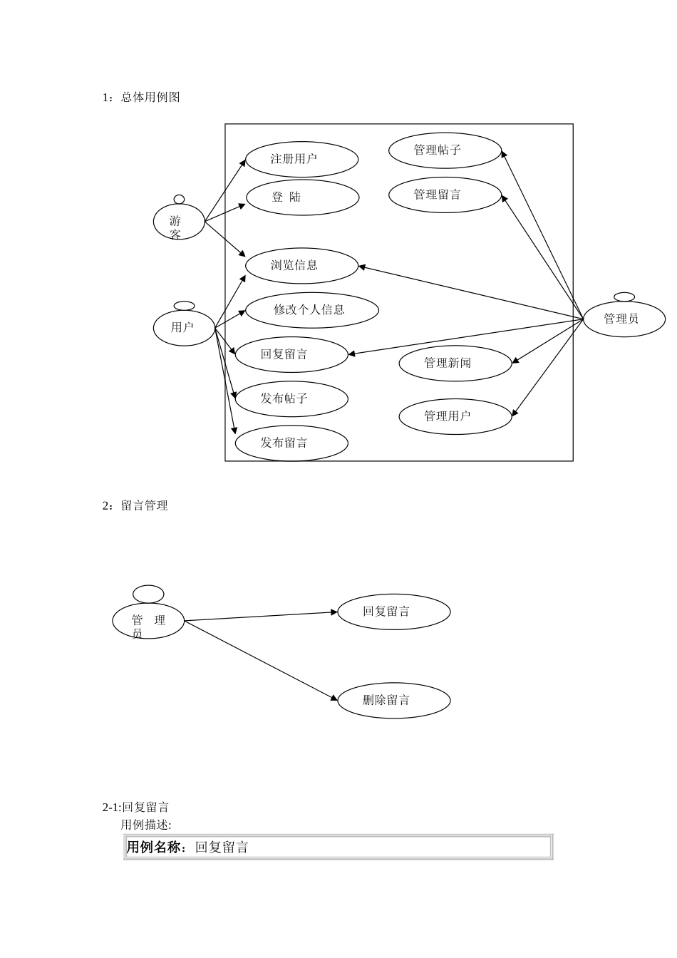 门户网站用例图与用例描述_第1页