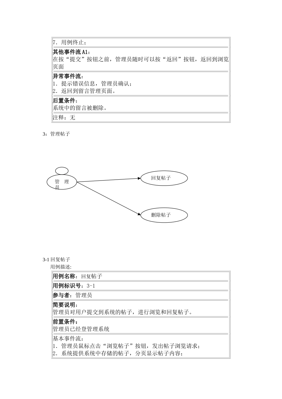 门户网站用例图与用例描述_第3页