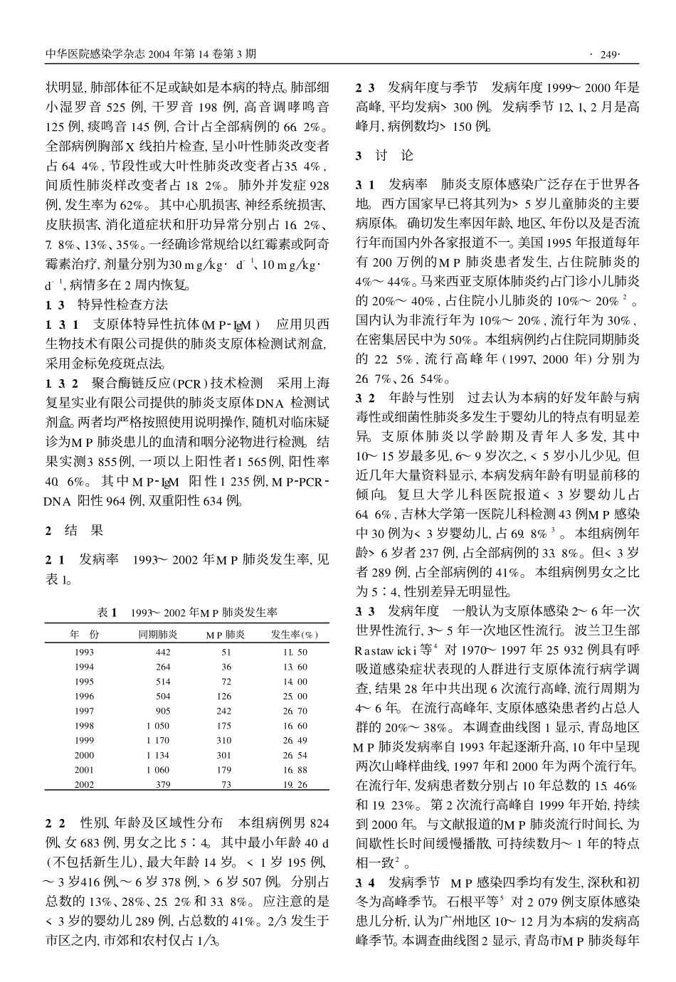 青岛市小儿肺炎支原体流行病学分析_第2页