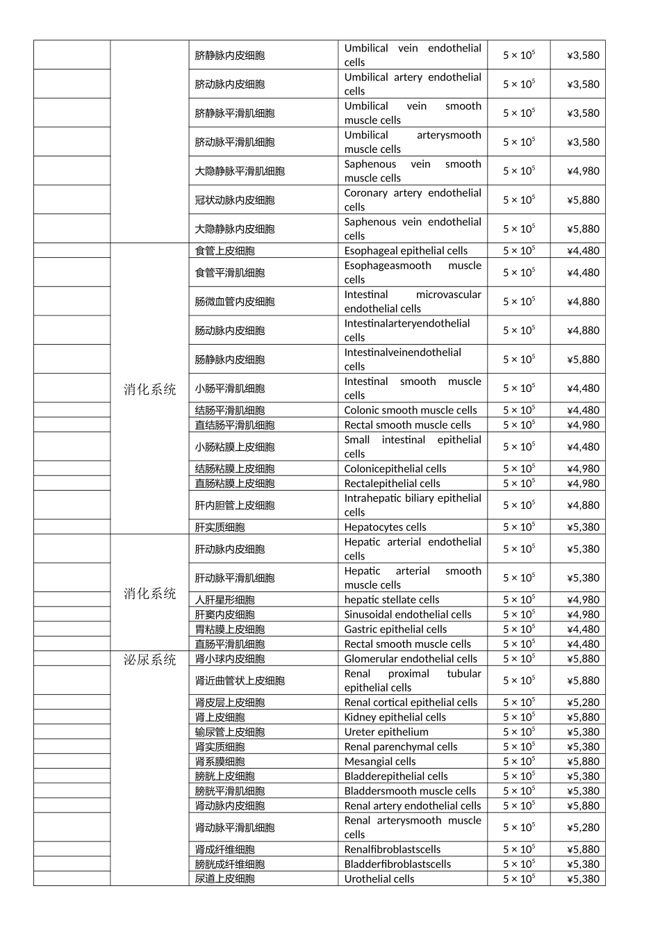 人 原代细胞_第2页