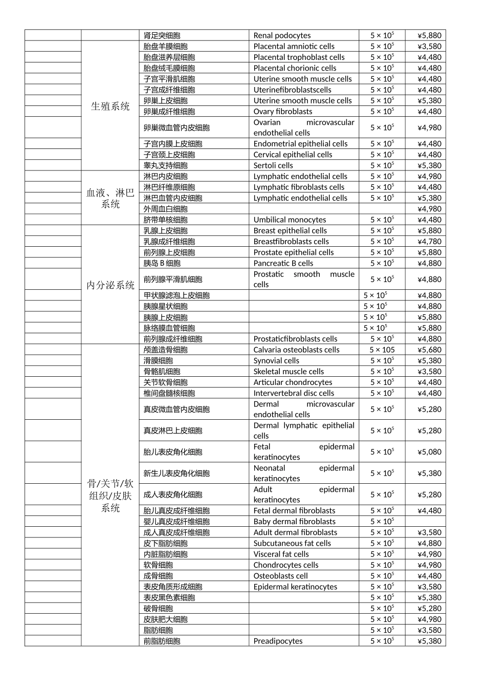 人 原代细胞_第3页