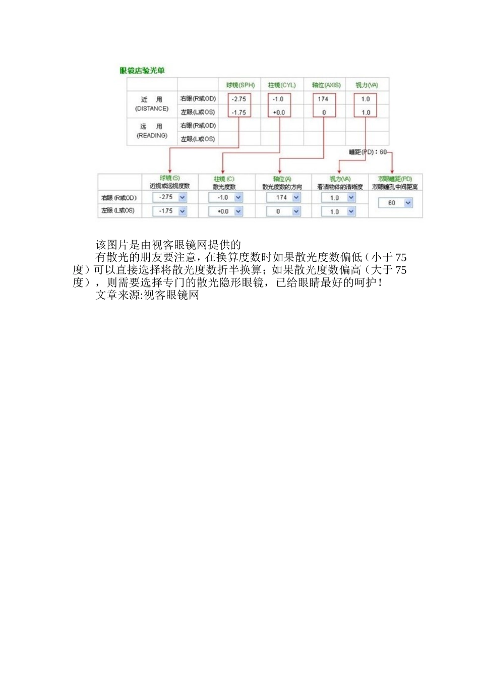 视力表换算以及验光参数详解_第3页