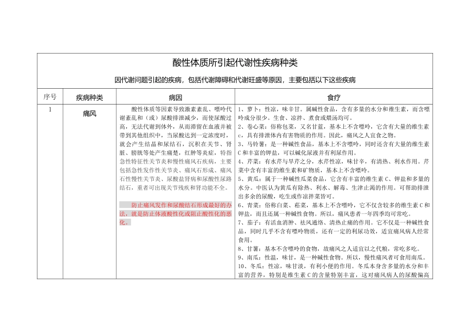 酸性体质所引起代谢性疾病种类_第1页