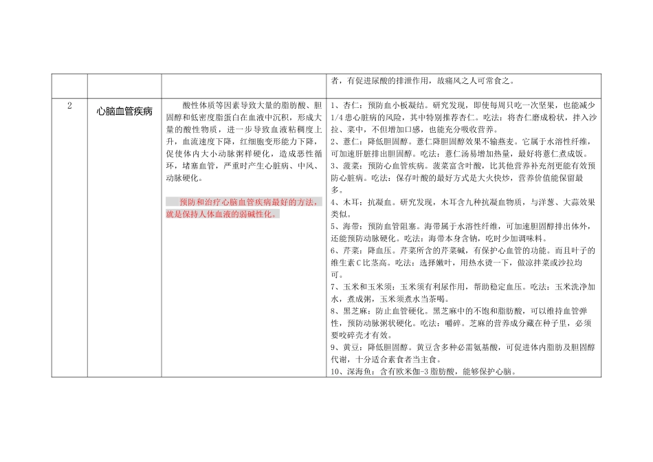 酸性体质所引起代谢性疾病种类_第2页