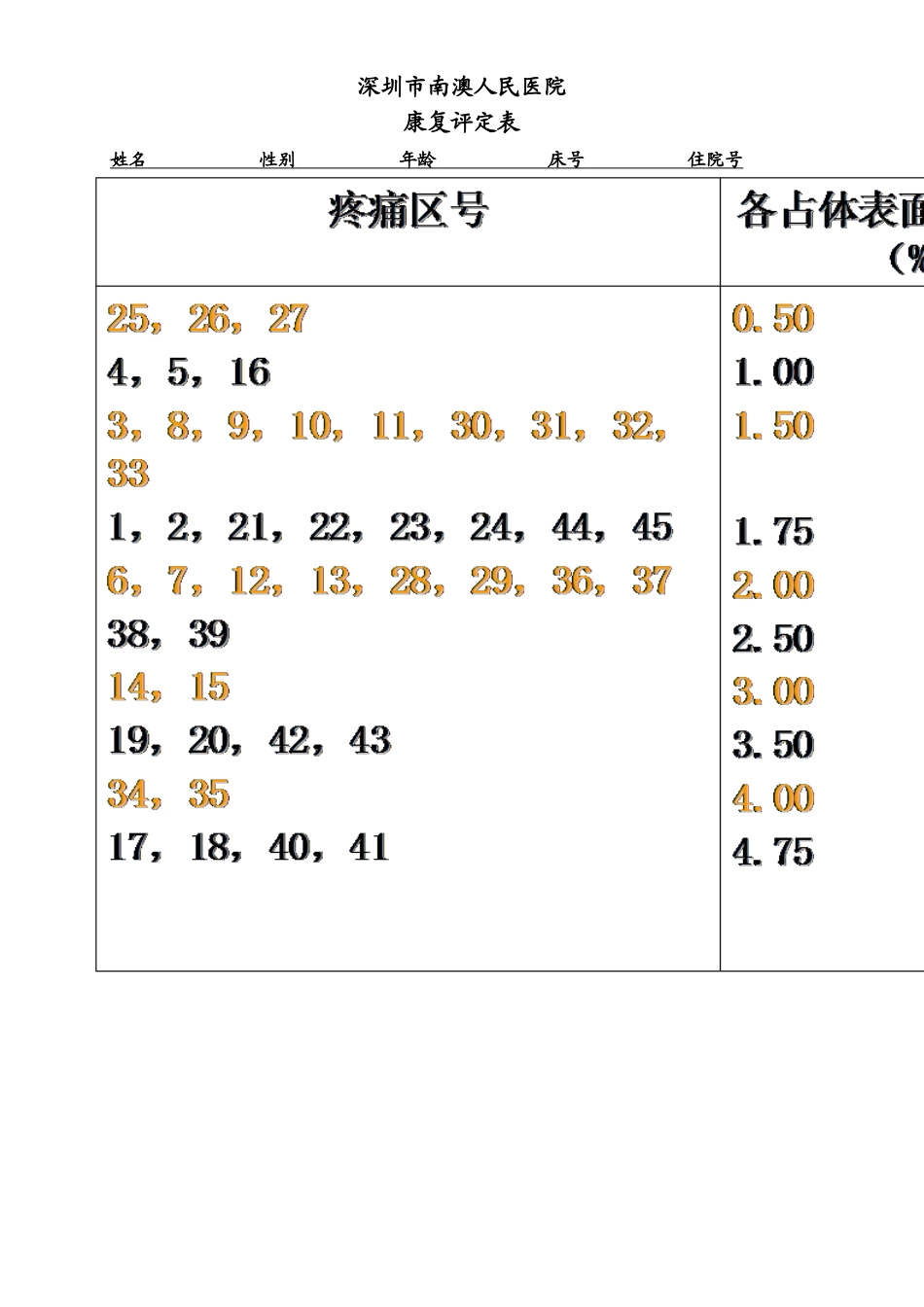 人体表面积评分法_第2页
