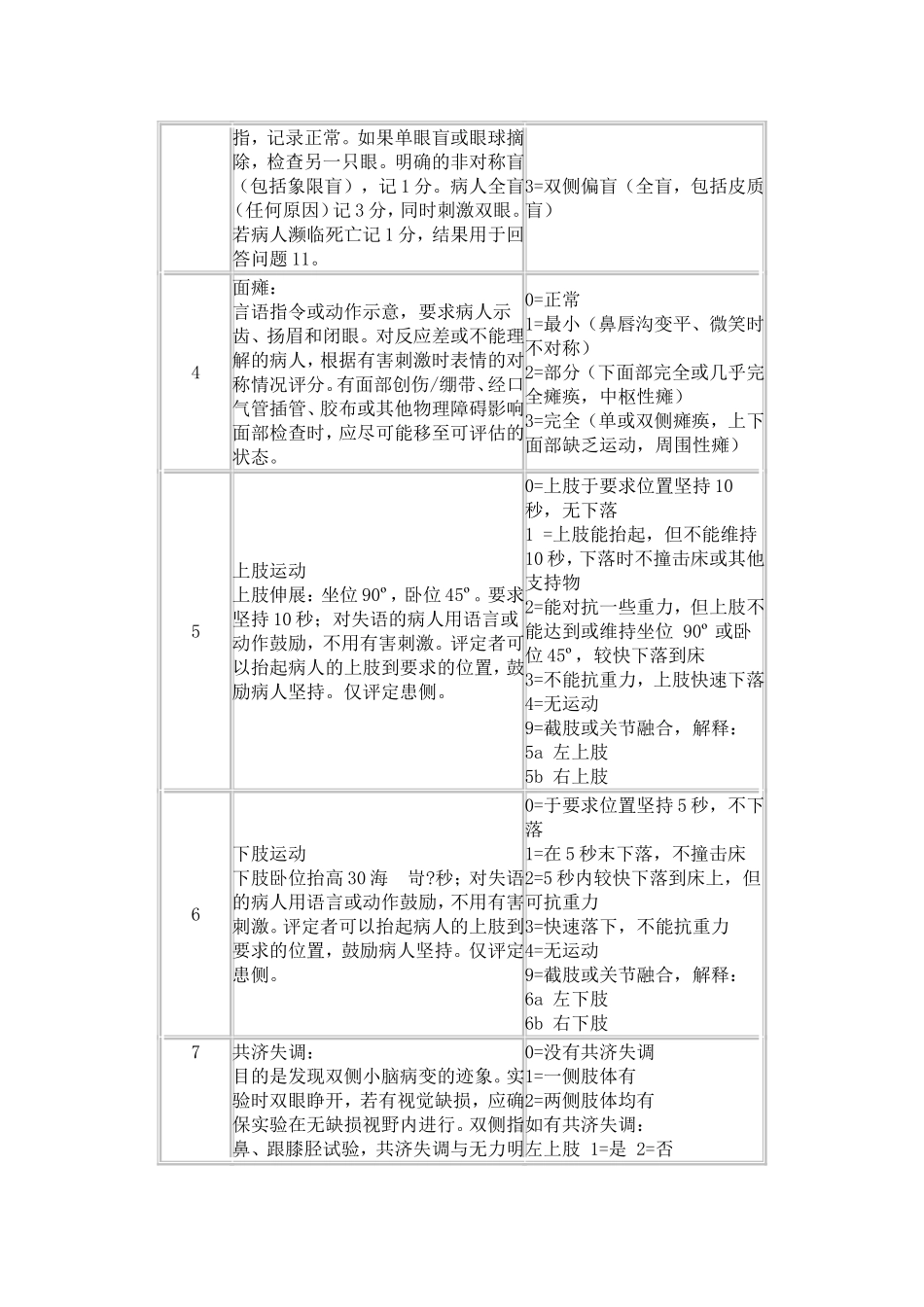 美国国立卫生院神经功能缺损评分(NIHSS)_第2页
