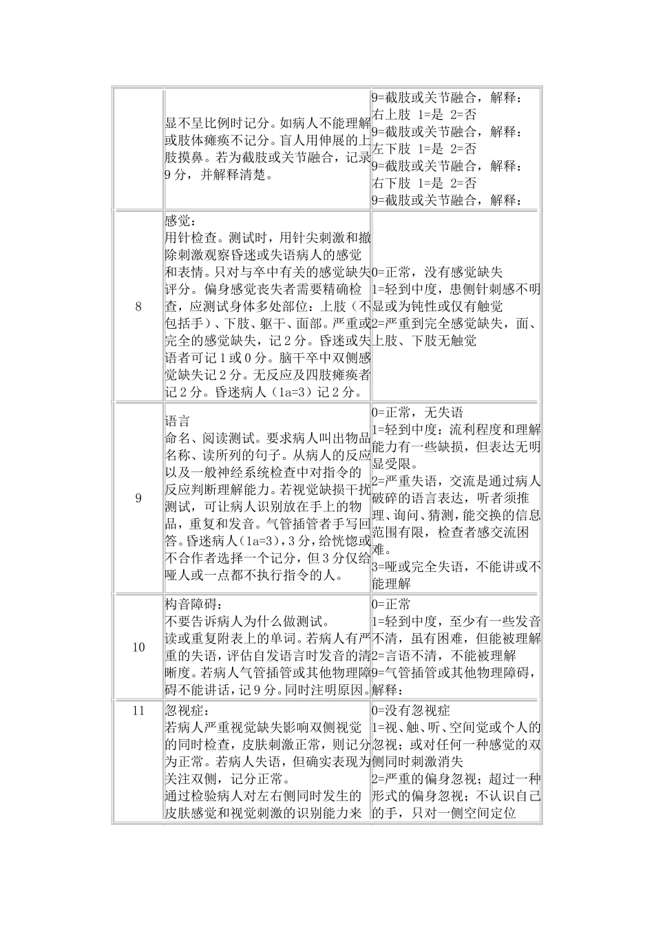 美国国立卫生院神经功能缺损评分(NIHSS)_第3页