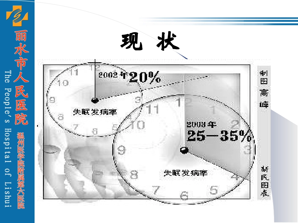 丽水市人民医院医学心理科_第2页
