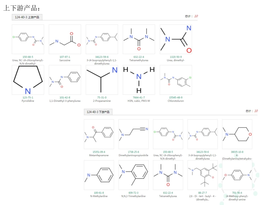 使用二甲胺注意什么内容_第3页